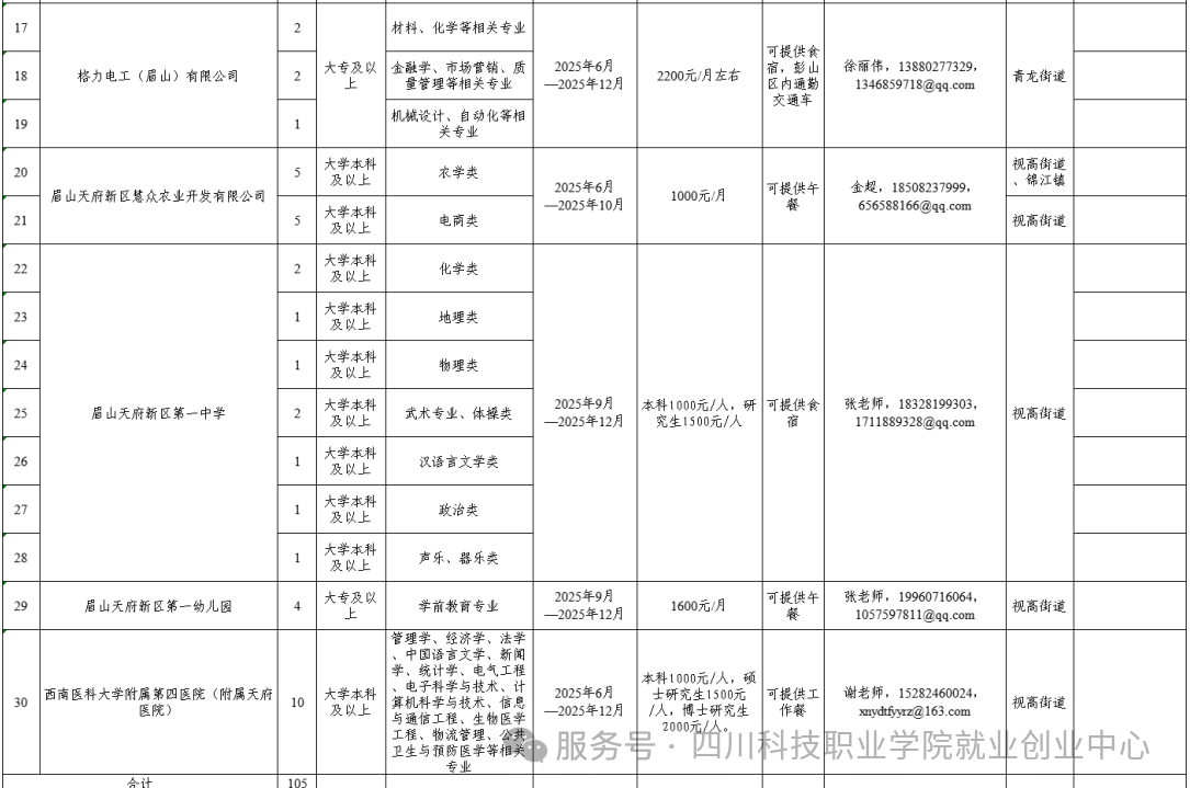 1-25062FT242V7.png