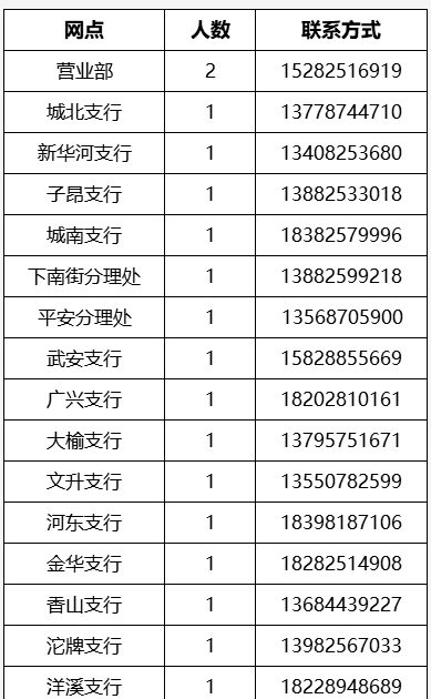 2026年射洪农商银行招募寒假大学实习生32人公告(图1) 1-260116111H4Y4.png