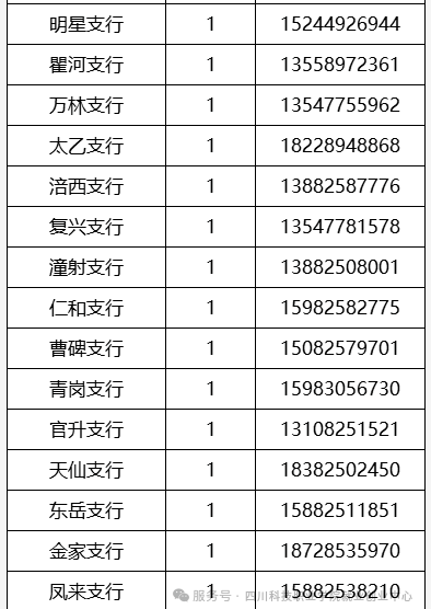 2026年射洪农商银行招募寒假大学实习生32人公告(图2) 1-260116111K23P.png