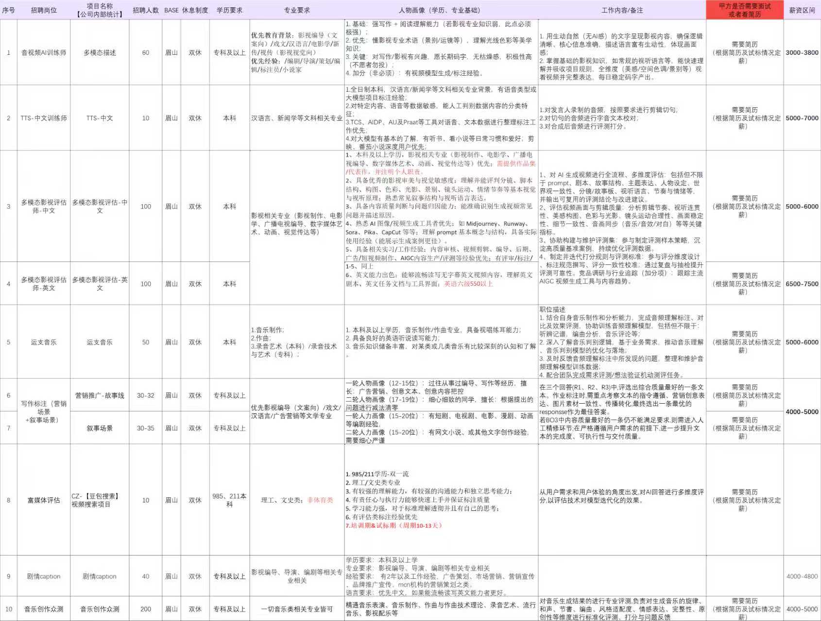 四川灵泽数汇数据科技有限公司招聘(图1) 1-26040911515D95.jpg